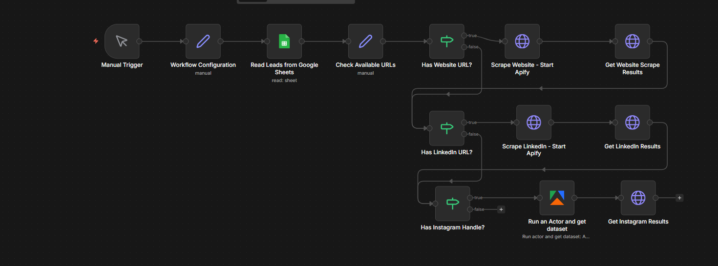 Google Maps lead generation workflow
